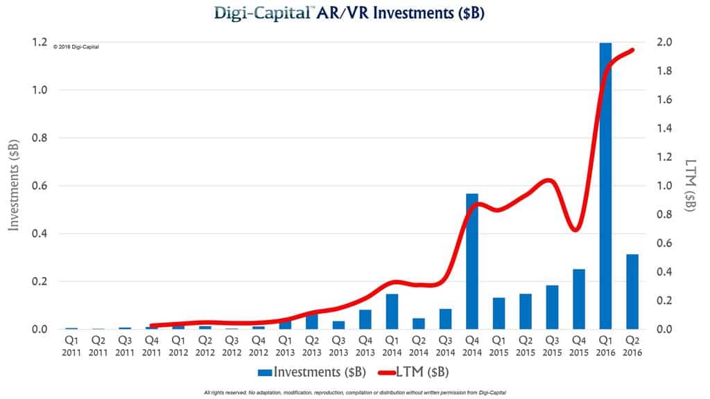 investera i vr kvartalsinvesteringar